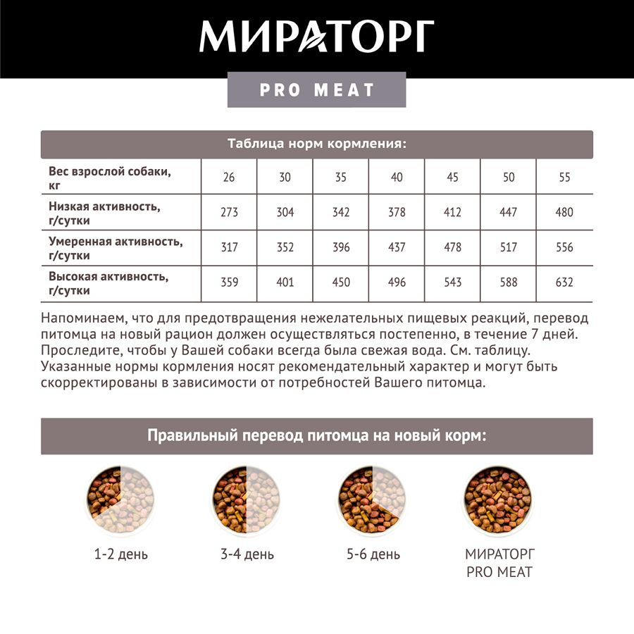 Мираторг Pro Meat полнорационный сухой корм для собак крупных пород старше  1 года, с ягненком и картофелем